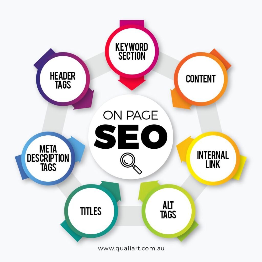 SEO Services